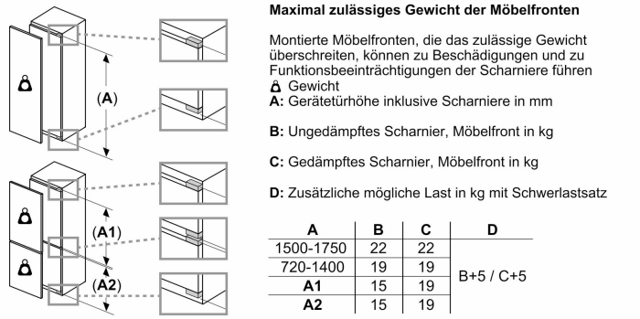 Einbau-Kühlschrank mit Gefrierschrank IQ500 – Bild 7