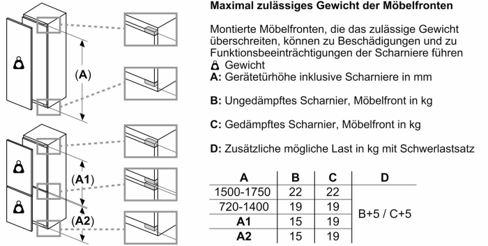 Einbau-Kühl-Gefrier-Kombination Serie 4 – Bild 6